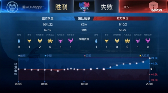 开局表现往 开局表现往